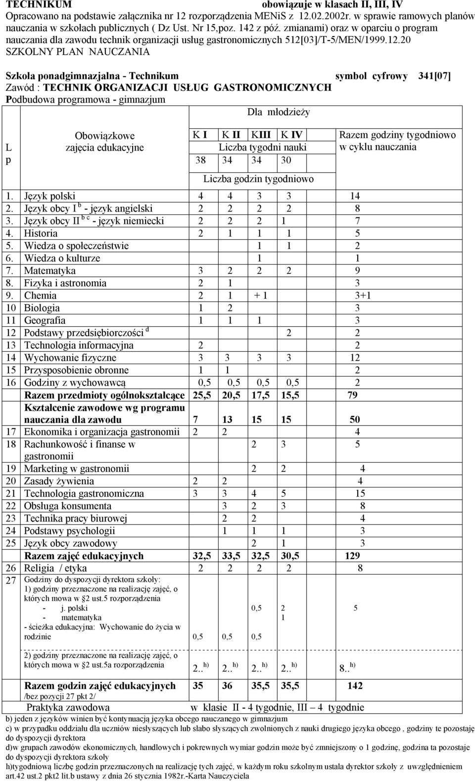 .0 SZKOLNY PLAN NAUCZANIA Szkoła ponadgimnazjalna - Technikum symbol cyfrowy 34[07] Zawód : TECHNIK ORGANIZACJI USŁUG GASTRONOMICZNYCH Podbudowa programowa - gimnazjum Dla młodzieży L p Obowiązkowe