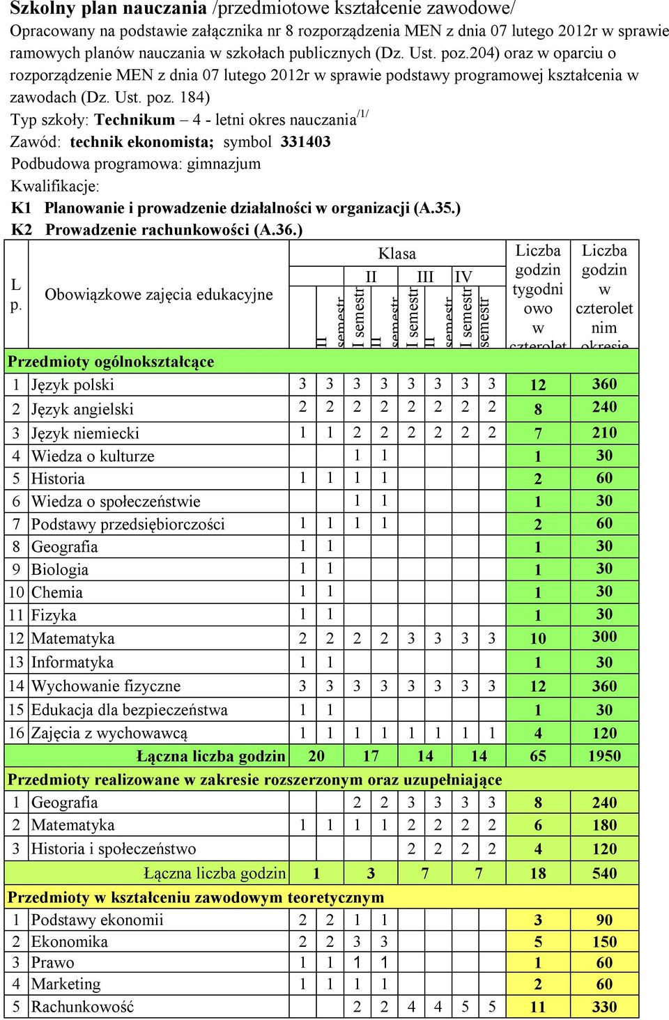 04) oraz w oparciu o rozporządzenie MEN z dnia 07 lutego 0r w sprawie podstawy programowej kształcenia w zawodach  84) Typ szkoły: Technikum 4 - letni okres nauczania // Zawód: technik ekonomista;