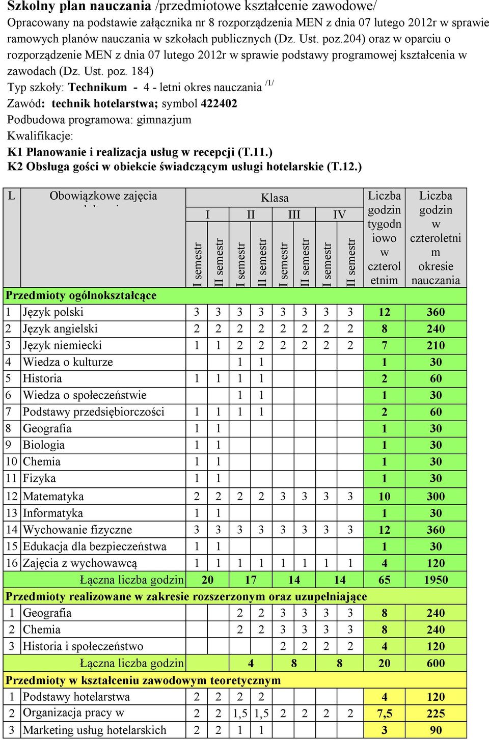 04) oraz w oparciu o rozporządzenie MEN z dnia 07 lutego 0r w sprawie podstawy programowej kształcenia w zawodach  84) Typ szkoły: Technikum - 4 - letni okres nauczania // Zawód: technik hotelarstwa;