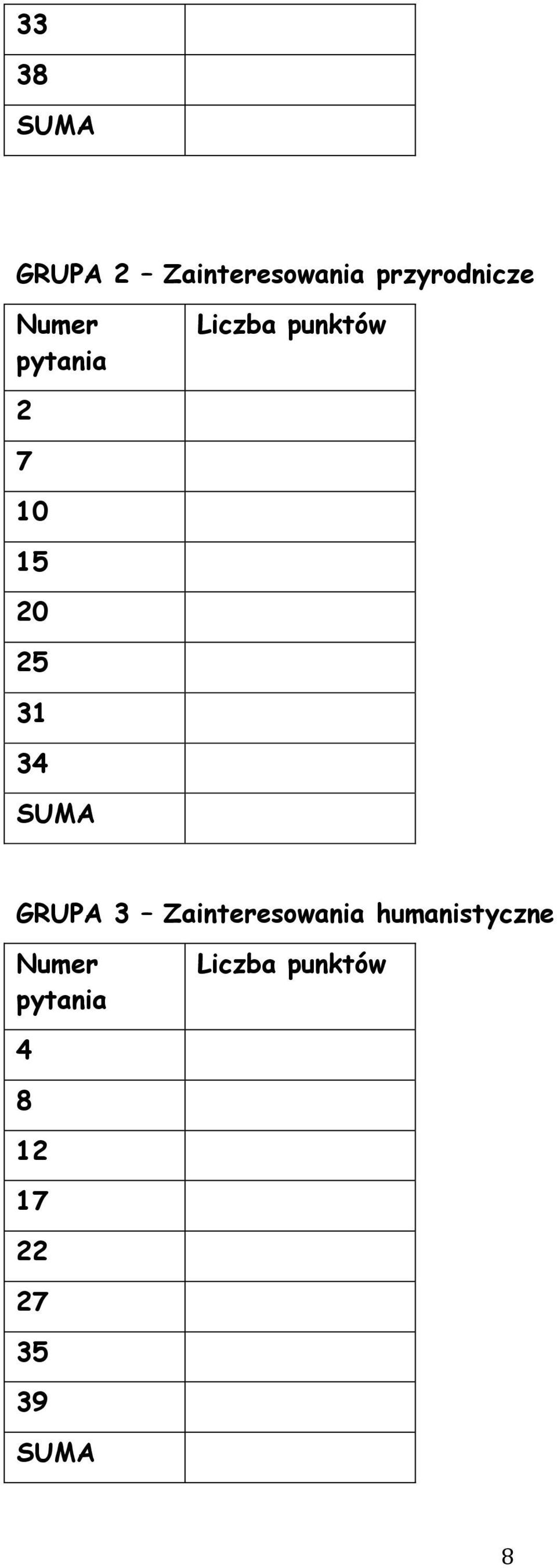 34 SUMA GRUPA 3 Zainteresowania humanistyczne