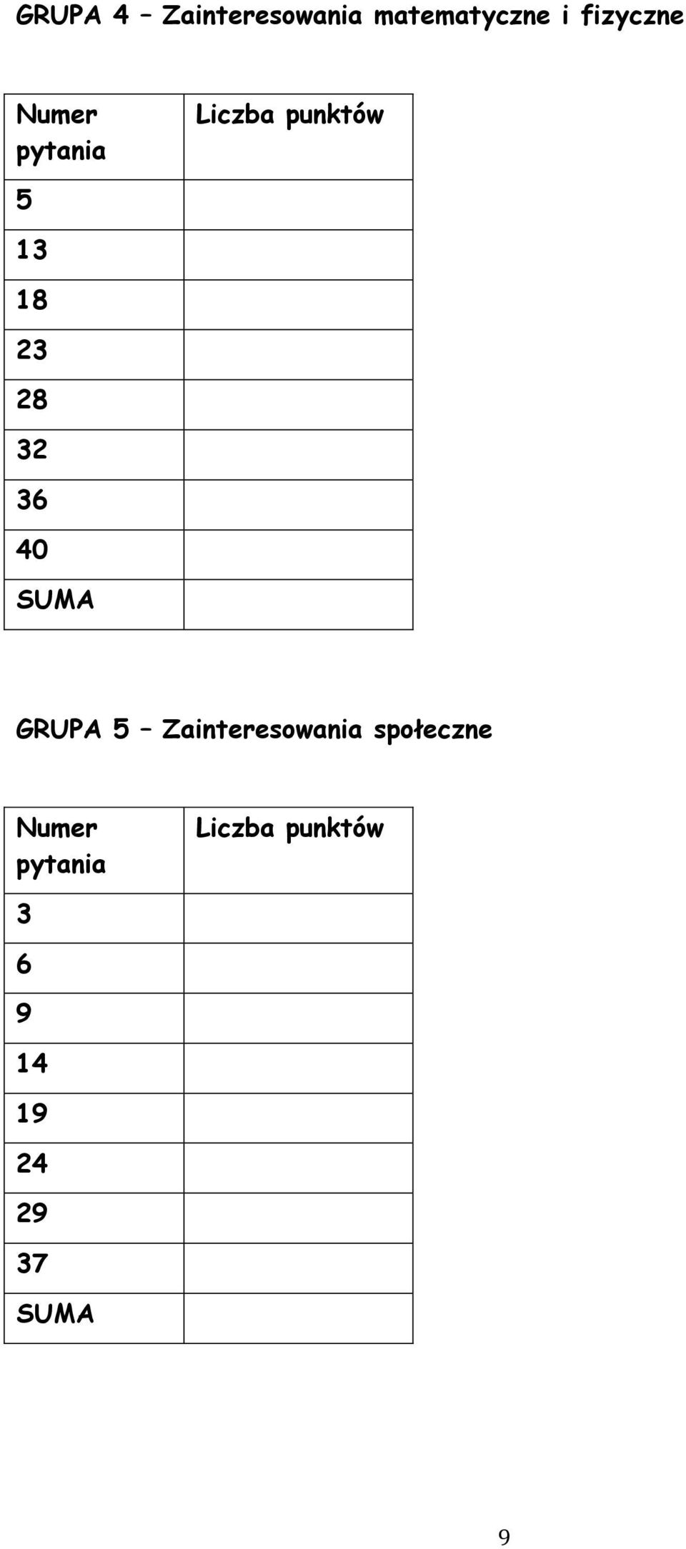 40 SUMA GRUPA 5 Zainteresowania społeczne Numer