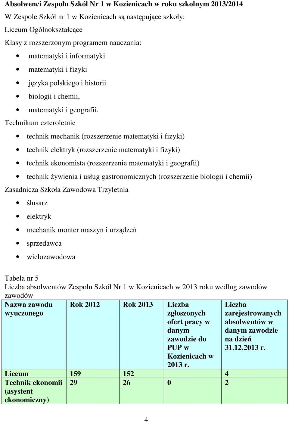 um czteroletnie technik mechanik (rozszerzenie matematyki i fizyki) technik elektryk (rozszerzenie matematyki i fizyki) technik ekonomista (rozszerzenie matematyki i geografii) technik Ŝywienia i