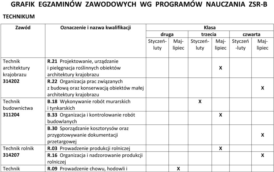 22 Organizacja prac związanych z budową oraz konserwacją obiektów małej architektury B.18 Wykonywanie robót murarskich i tynkarskich B.