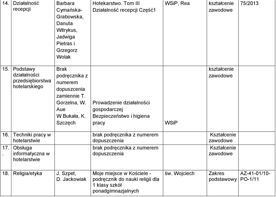 Gorzelna, W. Aue W Bukała, K. Szczęch Prowadzenie działalności Bezpieczeństwo i higiena pracy kształcenie 16. Techniki pracy w hotelarstwie brak 17.