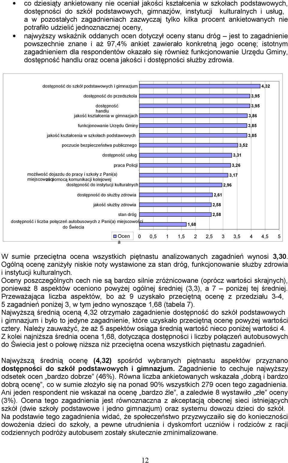 ankiet zawierało konkretną jego ocenę; istotnym zagadnieniem dla respondentów okazało się również funkcjonowanie Urzędu Gminy, dostępność handlu oraz ocena jakości i dostępności służby zdrowia.