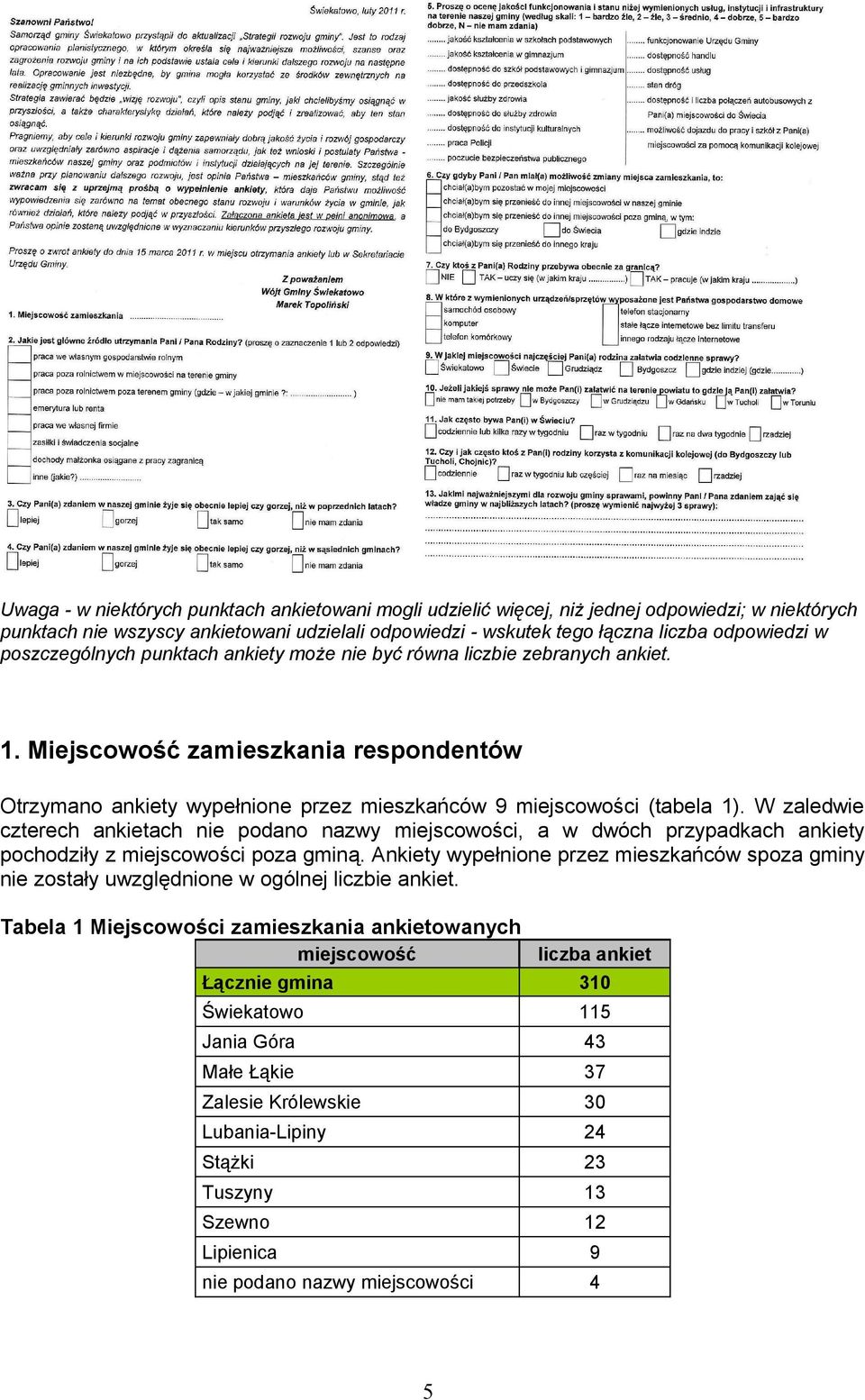 W zaledwie czterech ankietach nie podano nazwy miejscowości, a w dwóch przypadkach ankiety pochodziły z miejscowości poza gminą.