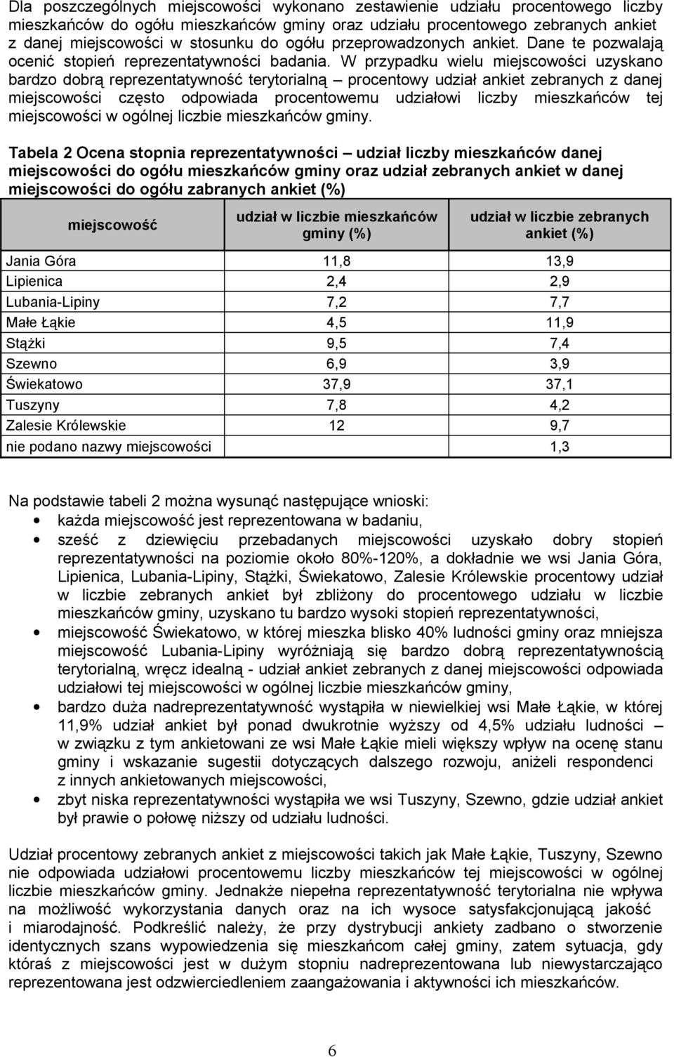 W przypadku wielu miejscowości uzyskano dobrą reprezentatywność terytorialną procentowy udział ankiet zebranych z danej miejscowości często odpowiada procentowemu udziałowi liczby mieszkańców tej