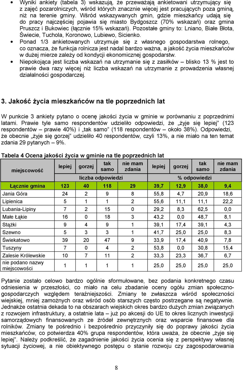Pozostałe gminy to: Lniano, Białe Błota, Świecie, Tuchola, Koronowo, Lubiewo, Sicienko.