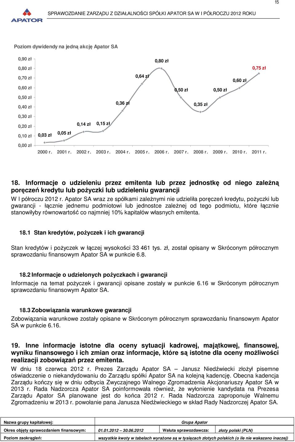 Informacje o udzieleniu przez emitenta lub przez jednostkę od niego zaleŝną poręczeń kredytu lub poŝyczki lub udzieleniu gwarancji W I półroczu 2012 r.