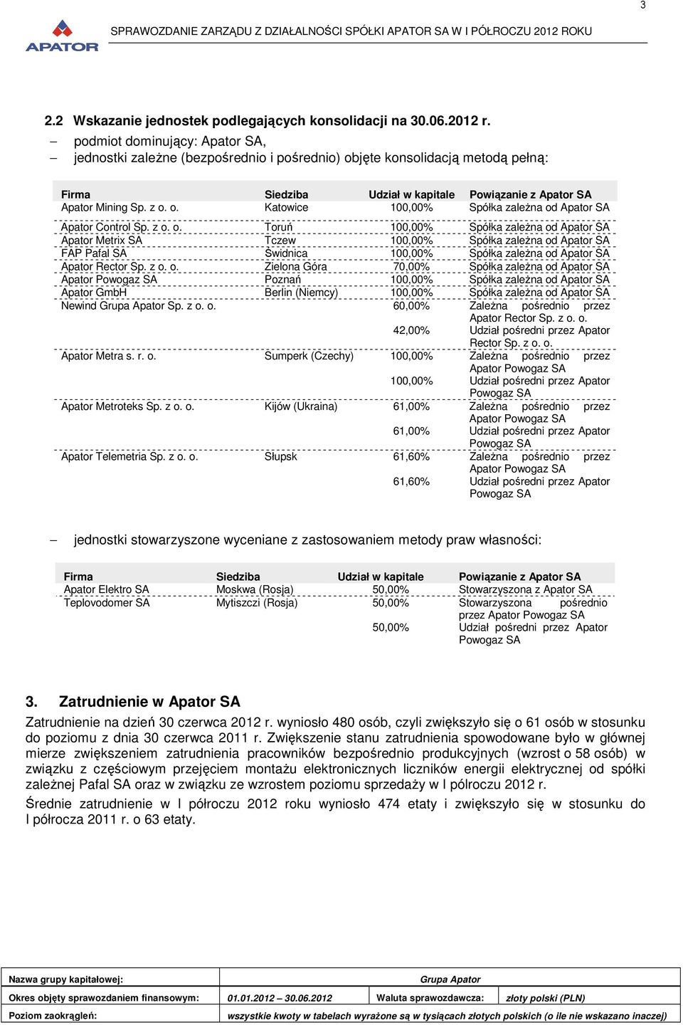 z o. o. Toruń 100,00% Spółka zaleŝna od Apator SA Apator Metrix SA Tczew 100,00% Spółka zaleŝna od Apator SA FAP Pafal SA Świdnica 100,00% Spółka zaleŝna od Apator SA Apator Rector Sp. z o. o. Zielona Góra 70,00% Spółka zaleŝna od Apator SA Apator Powogaz SA Poznań 100,00% Spółka zaleŝna od Apator SA Apator GmbH Berlin (Niemcy) 100,00% Spółka zaleŝna od Apator SA Newind Sp.