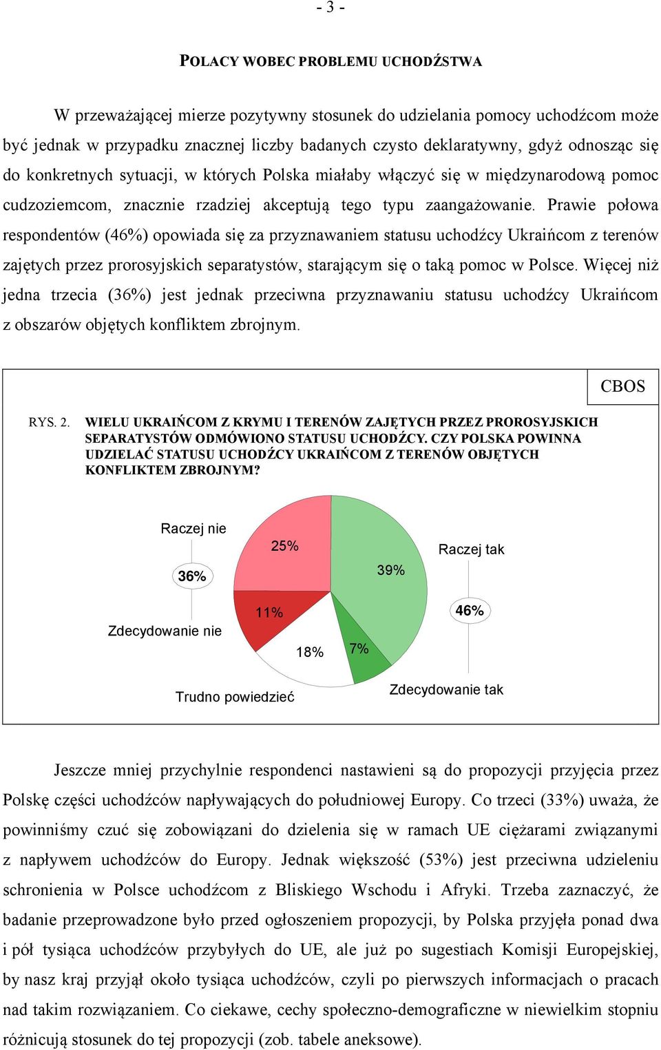 Prawie połowa respondentów (46%) opowiada się za przyznawaniem statusu uchodźcy Ukraińcom z terenów zajętych przez prorosyjskich separatystów, starającym się o taką pomoc w Polsce.