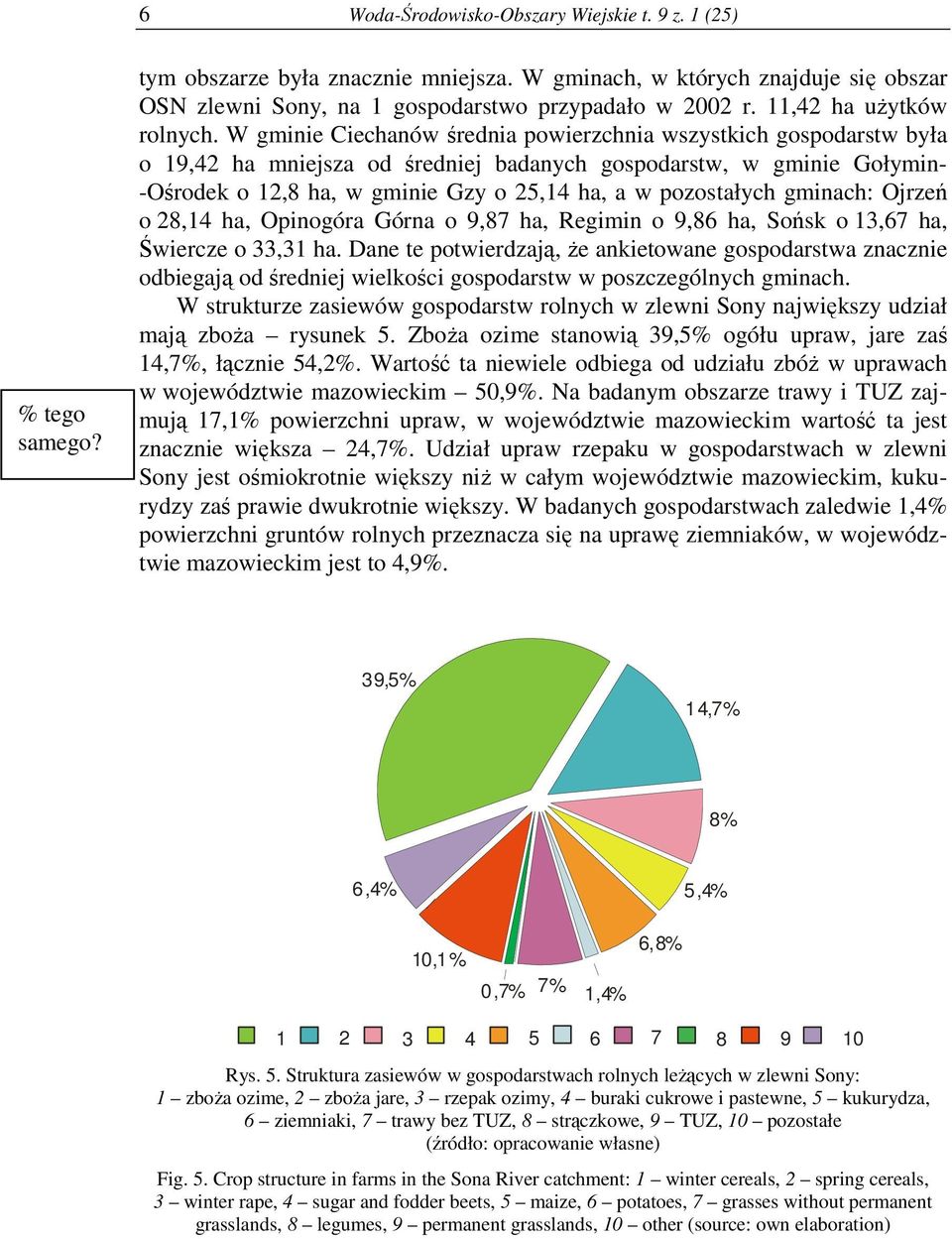 W gminie Ciechanów średnia powierzchnia wszystkich gospodarstw była o 19,42 ha mniejsza od średniej badanych gospodarstw, w gminie - o 12,8 ha, w gminie o 25,14 ha, a w pozostałych gminach: o 28,14
