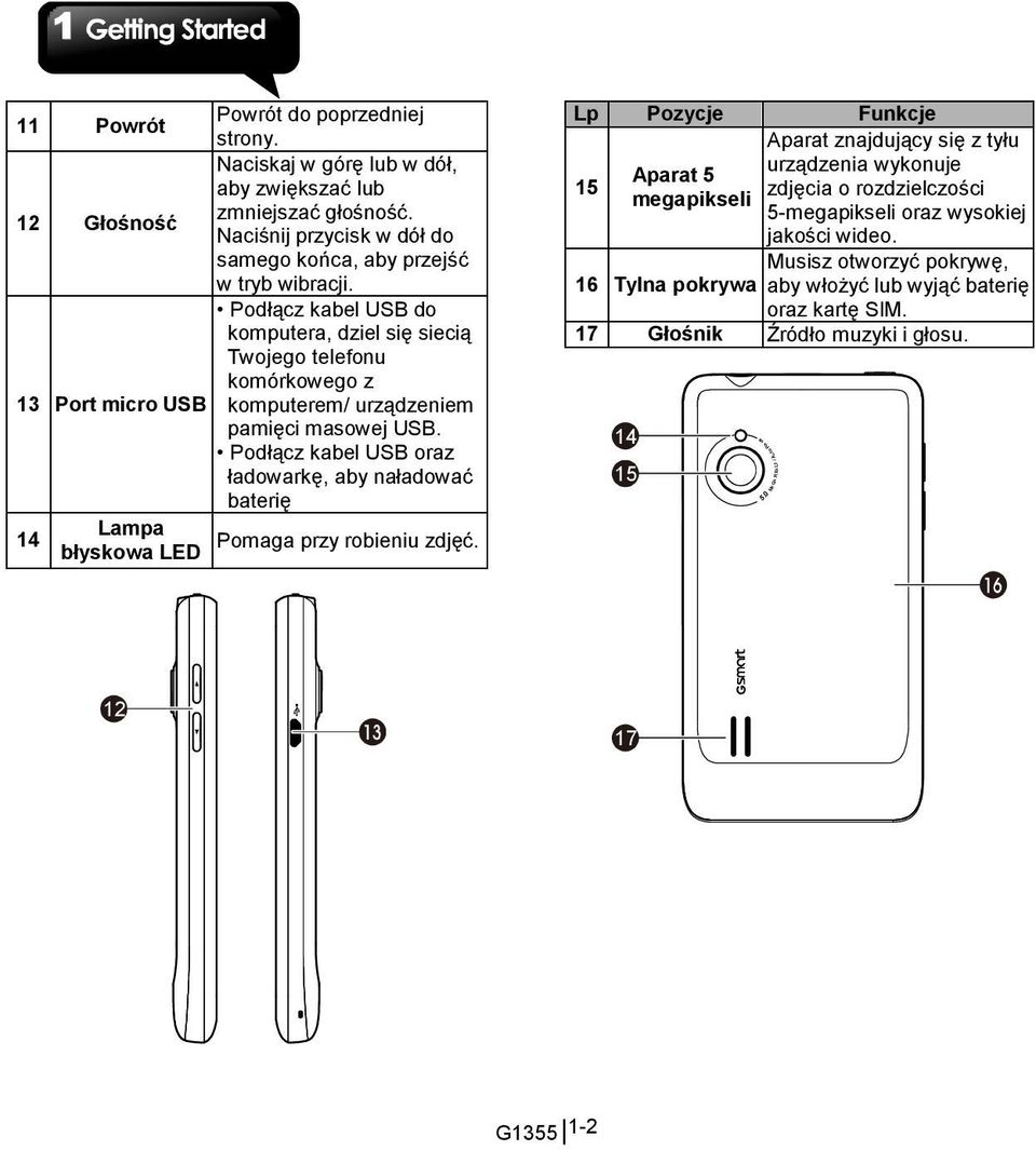 Podłącz kabel USB oraz ładowarkę, aby naładować baterię 14 Lampa Pomaga przy robieniu zdjęć.