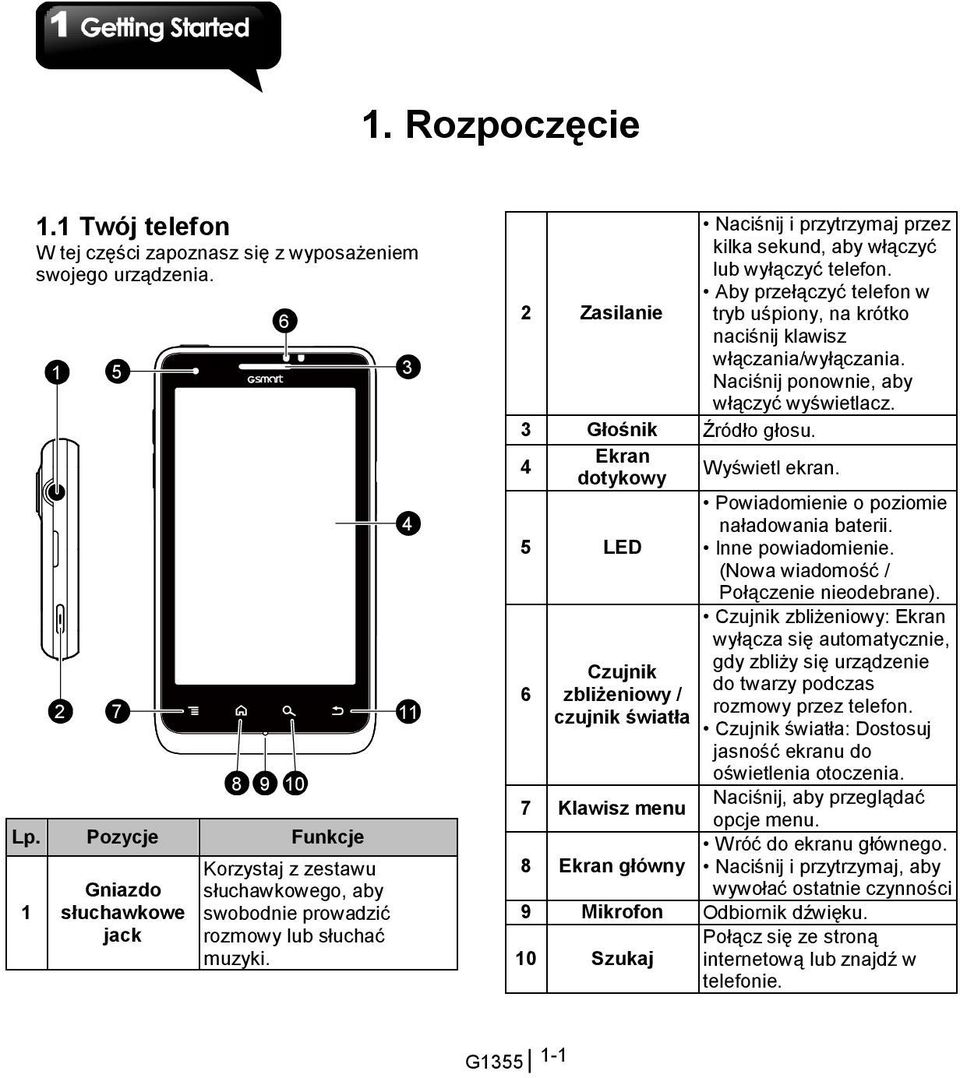 3 4 11 2 Zasilanie Naciśnij i przytrzymaj przez kilka sekund, aby włączyć lub wyłączyć telefon. Aby przełączyć telefon w tryb uśpiony, na krótko naciśnij klawisz włączania/wyłączania.