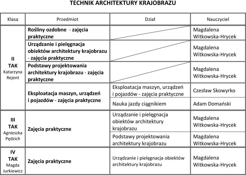 urządzeń i pojazdów - zajęcia Nauka jazdy ciągnikiem Adam Domański III Agnieszka Magda Jurkiewicz Zajęcia Zajęcia Urządzanie i