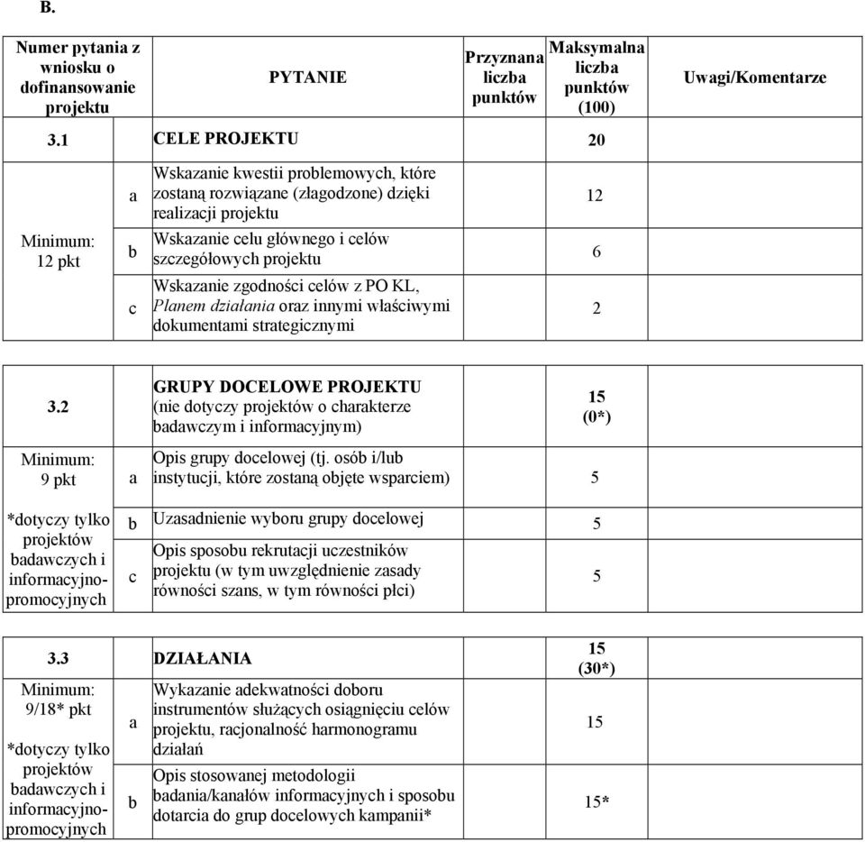 celów z PO KL, Plnem dziłni orz innymi włściwymi dokumentmi strtegicznymi 2 3.