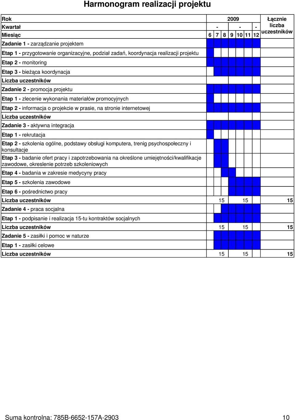 informacja o projekcie w prasie, na stronie internetowej Liczba uczestników Zadanie 3 - aktywna integracja Etap 1 - rekrutacja Etap 2 - szkolenia ogólne, podstawy obsługi komputera, trenig