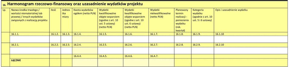 wsparciem (zgodne z art. 10 ust. 5 ustawy) (netto PLN) Wydatki kwalifikowalne objęte wsparciem (zgodne z art. 10 ust. 6 ustawy) (netto PLN) Wydatki niekwalifikowalne (netto PLN) Planowany termin realizacji - poniesienia wydatku (rok.