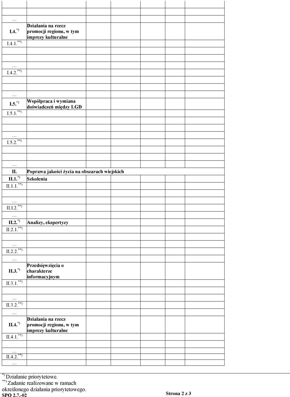 *) II.3.1. **) Przedsięwzięcia o charakterze informacyjnym II.3.2. **) II.4. *) II.4.1. **) Działania na rzecz promocji regionu, w tym imprezy kulturalne II.