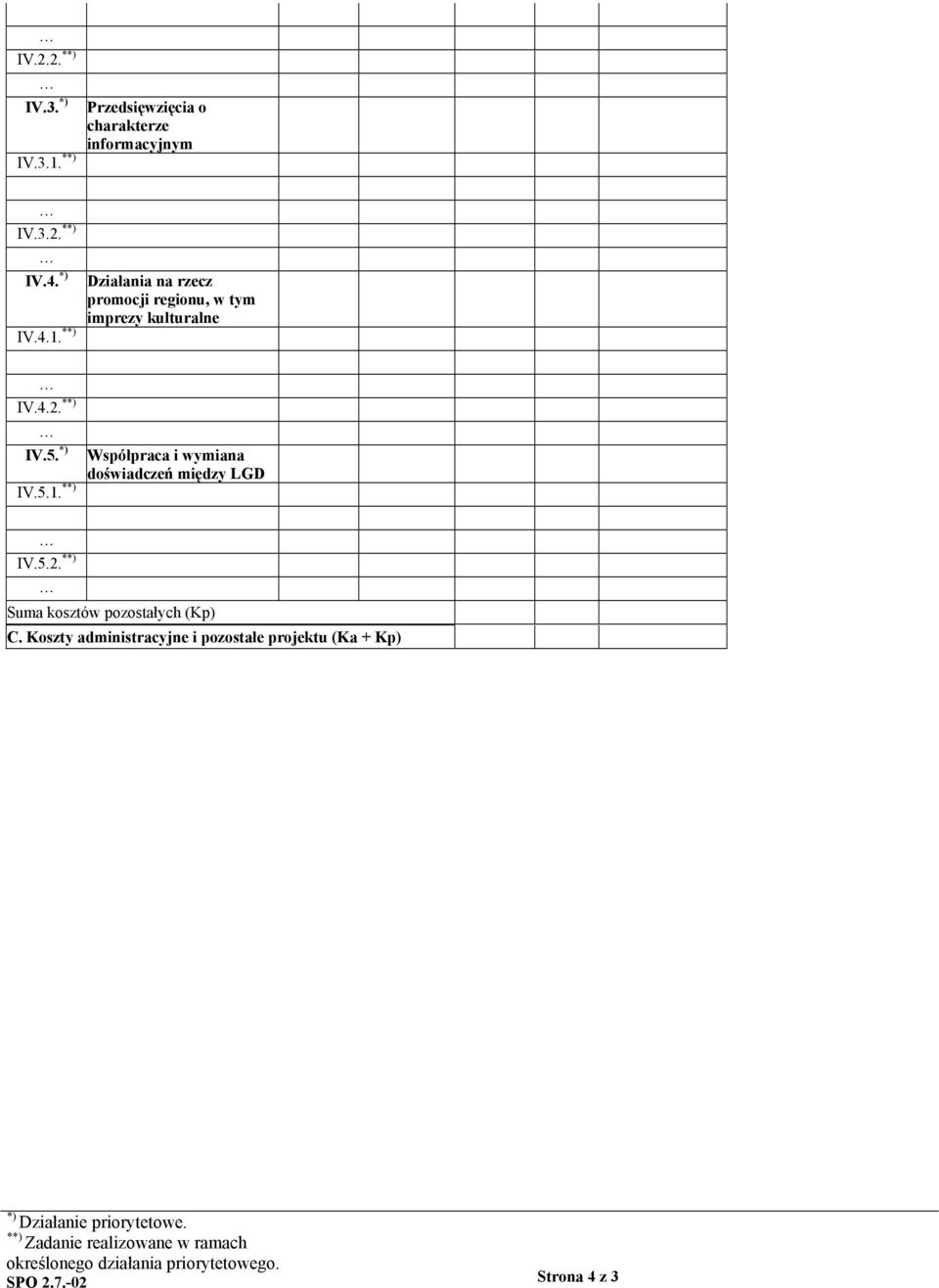 *) Współpraca i wymiana doświadczeń między LGD IV.5.1. **) IV.5.2. **) Suma kosztów pozostałych (Kp) C.