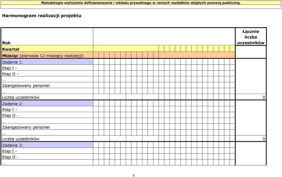 Harmonogram realizacji projektu Łącznie liczba Rok uczestników Kwartał Miesiąc (pierwsze 12