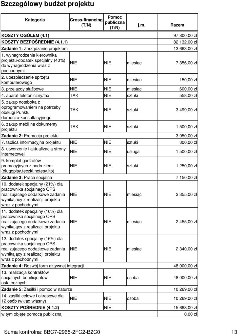 przejazdy służbowe NIE NIE miesiąc 600,00 zł 4. aparat telefoniczny/fax TAK NIE sztuki 558,00 zł 5. zakup noteboka z oprogramowaniem na potrzeby obsługi Punktu doradczo-konsultacyjnego 6.