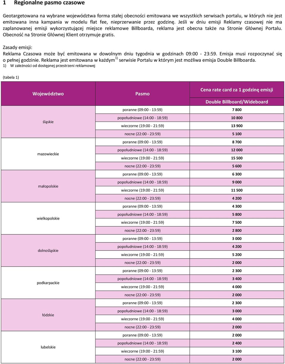 Obecność na Stronie Głównej Klient otrzymuje gratis. Zasady emisji: Reklama Czasowa może być emitowana w dowolnym dniu tygodnia w godzinach 09:00-23:59. Emisja musi rozpoczynać się o pełnej godzinie.