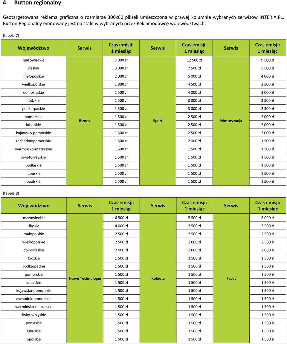 (tabela 7) (tabela 8) Województwo mazowieckie 7 000 zł 12 500 zł 9 500 zł śląskie 3 000 zł 7 500 zł 5 500 zł małopolskie 2 000 zł 5 000 zł 4 000 zł wielkopolskie 1 800 zł 4 500 zł 3 500 zł