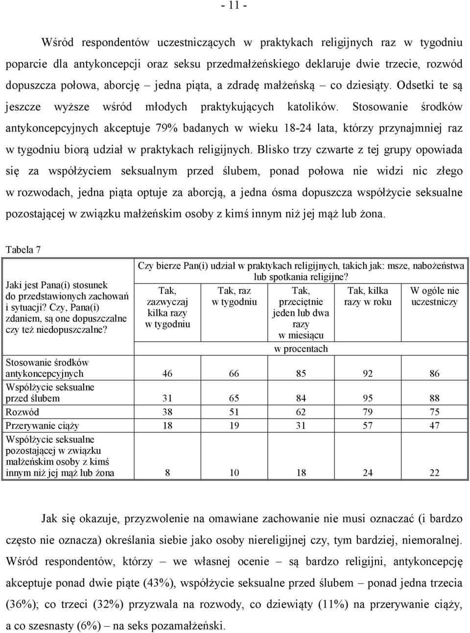 Stosowanie środków antykoncepcyjnych akceptuje 79% badanych w wieku 18-24 lata, którzy przynajmniej raz w tygodniu biorą udział w praktykach religijnych.