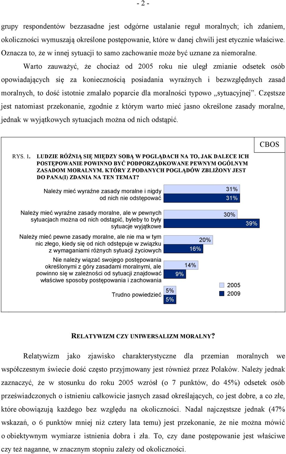 Warto zauważyć, że chociaż od 2005 roku nie uległ zmianie odsetek osób opowiadających się za koniecznością posiadania wyraźnych i bezwzględnych zasad moralnych, to dość istotnie zmalało poparcie dla