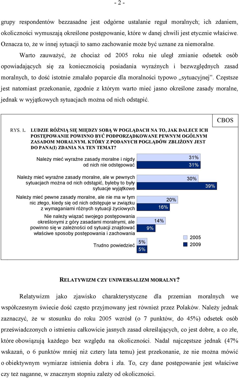 Warto zauważyć, że chociaż od 2005 roku nie uległ zmianie odsetek osób opowiadających się za koniecznością posiadania wyraźnych i bezwzględnych zasad moralnych, to dość istotnie zmalało poparcie dla