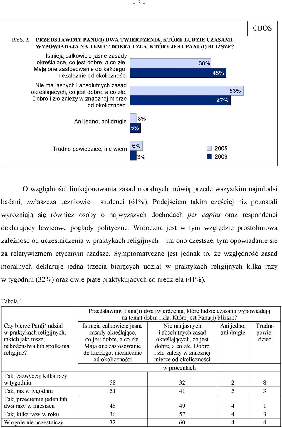 Mają one zastosowanie do każdego, niezależnie od okoliczności Nie ma jasnych i absolutnych zasad określających, co jest dobre, a co złe.