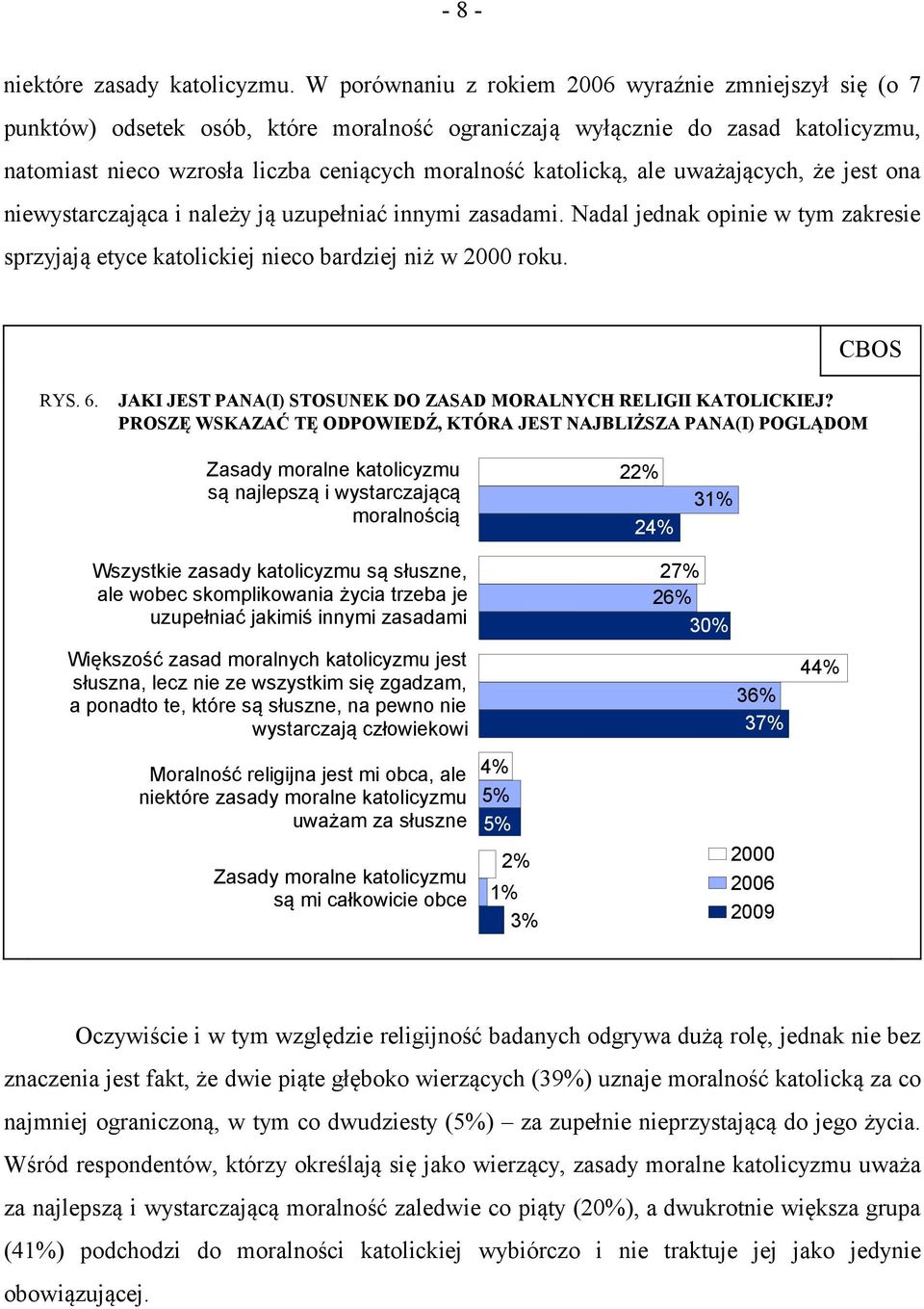 katolicką, ale uważających, że jest ona niewystarczająca i należy ją uzupełniać innymi zasadami. Nadal jednak opinie w tym zakresie sprzyjają etyce katolickiej nieco bardziej niż w 2000 roku.