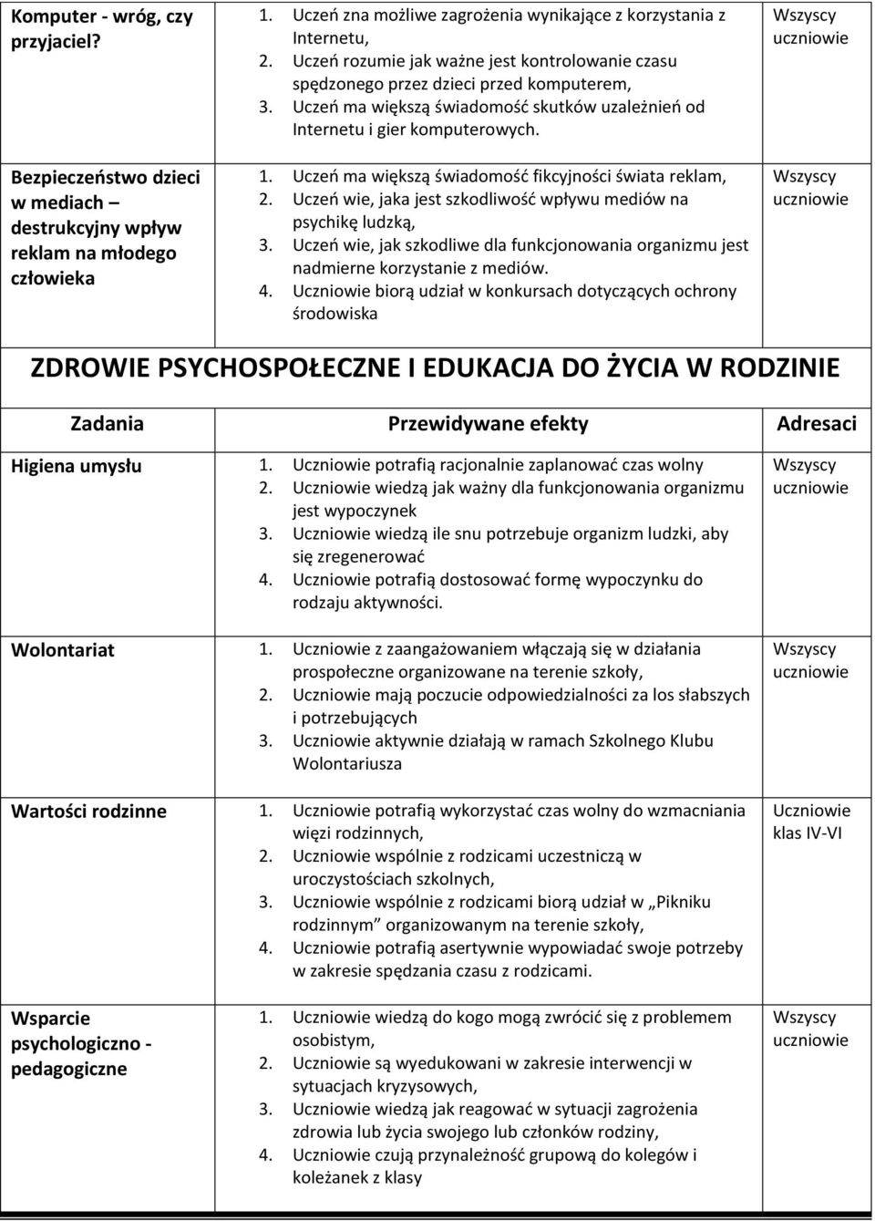 Uczeń ma większą świadomość fikcyjności świata reklam, 2. Uczeń wie, jaka jest szkodliwość wpływu mediów na psychikę ludzką, 3.