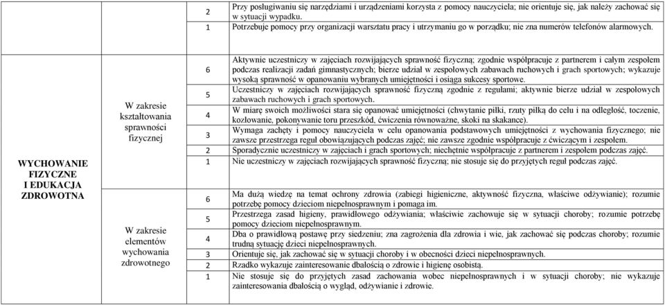 WYCHOWANIE FIZYCZNE I EDUKACJA ZDROWOTNA kształtowania sprawności fizycznej elementów wychowania zdrowotnego Aktywnie uczestniczy w zajęciach rozwijających sprawność fizyczną; zgodnie współpracuje z