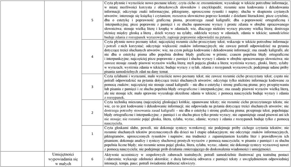 interesuje się książką i czytaniem; rozszerza słownictwo poprzez kontakt z dziełami literackimi; pisze czytelnie, dba o estetykę i poprawność graficzną pisma, przestrzega zasad kaligrafii; dba o