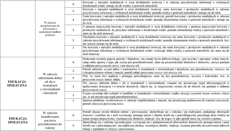 Korzysta z narzędzi medialnych w swej działalności twórczej; umie korzystać z przekazów medialnych w zakresie pozyskiwania informacji o wybranych dziedzinach sztuki; posiada wiedzę o prawach