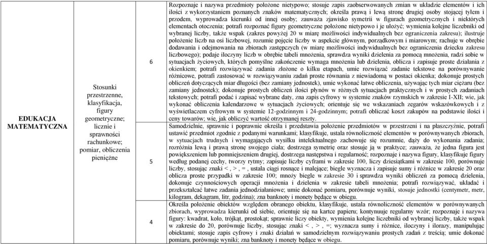 kierunki od innej osoby; zauważa zjawisko symetrii w figurach geometrycznych i niektórych elementach otoczenia; potrafi rozpoznać figury geometryczne położone nietypowo i je ułożyć; wymienia kolejne