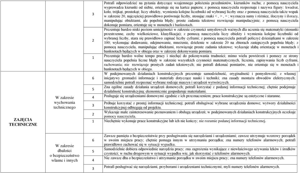 także wspak w zakresie 0, najczęściej prawidłowo porównuje liczby, stosując znaki <, >, = ; wyznacza sumy i różnice, iloczyny i ilorazy, manipulując obiektami, ale popełnia błędy; proste zadania