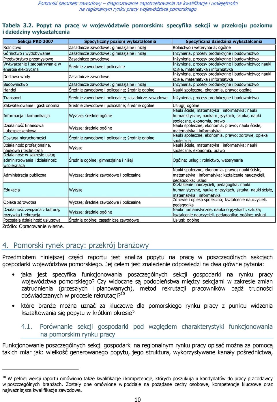 zawdwe; gimnazjalne i niŝej Rlnictw i weterynaria; gólne Górnictw i wydbywanie Zasadnicze zawdwe; gimnazjalne i niŝej InŜynieria, prcesy prdukcyjne i budwnictw Przetwórstw przemysłwe Zasadnicze