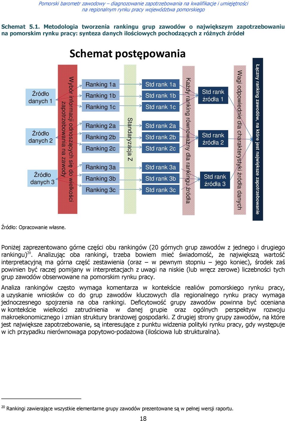 danych 3 Wybór infrmacji dnszących się d wielkści zaptrzebwania na zawdy Ranking 1a Ranking 1b Ranking 1c Ranking 2a Ranking 2b Ranking 2c Ranking 3a Ranking 3b Ranking 3c Standaryzacja Z Std rank 1a