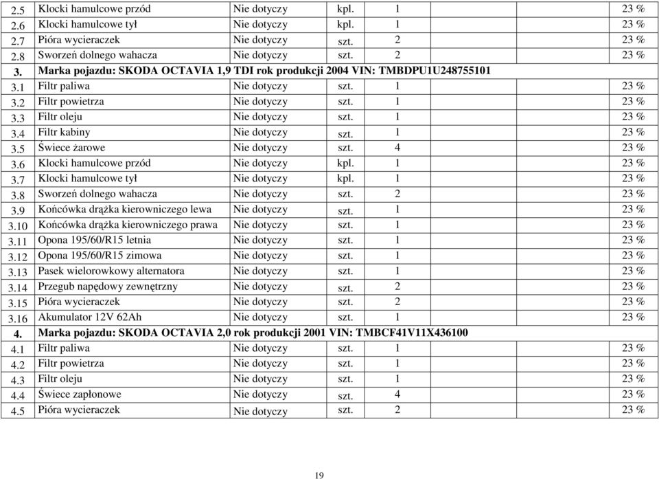1 23 % 3.4 Filtr kabiny Nie dotyczy szt. 1 23 % 3.5 Świece żarowe Nie dotyczy szt. 4 23 % 3.6 Klocki hamulcowe przód Nie dotyczy kpl. 1 23 % 3.7 Klocki hamulcowe tył Nie dotyczy kpl. 1 23 % 3.8 Sworzeń dolnego wahacza Nie dotyczy szt.