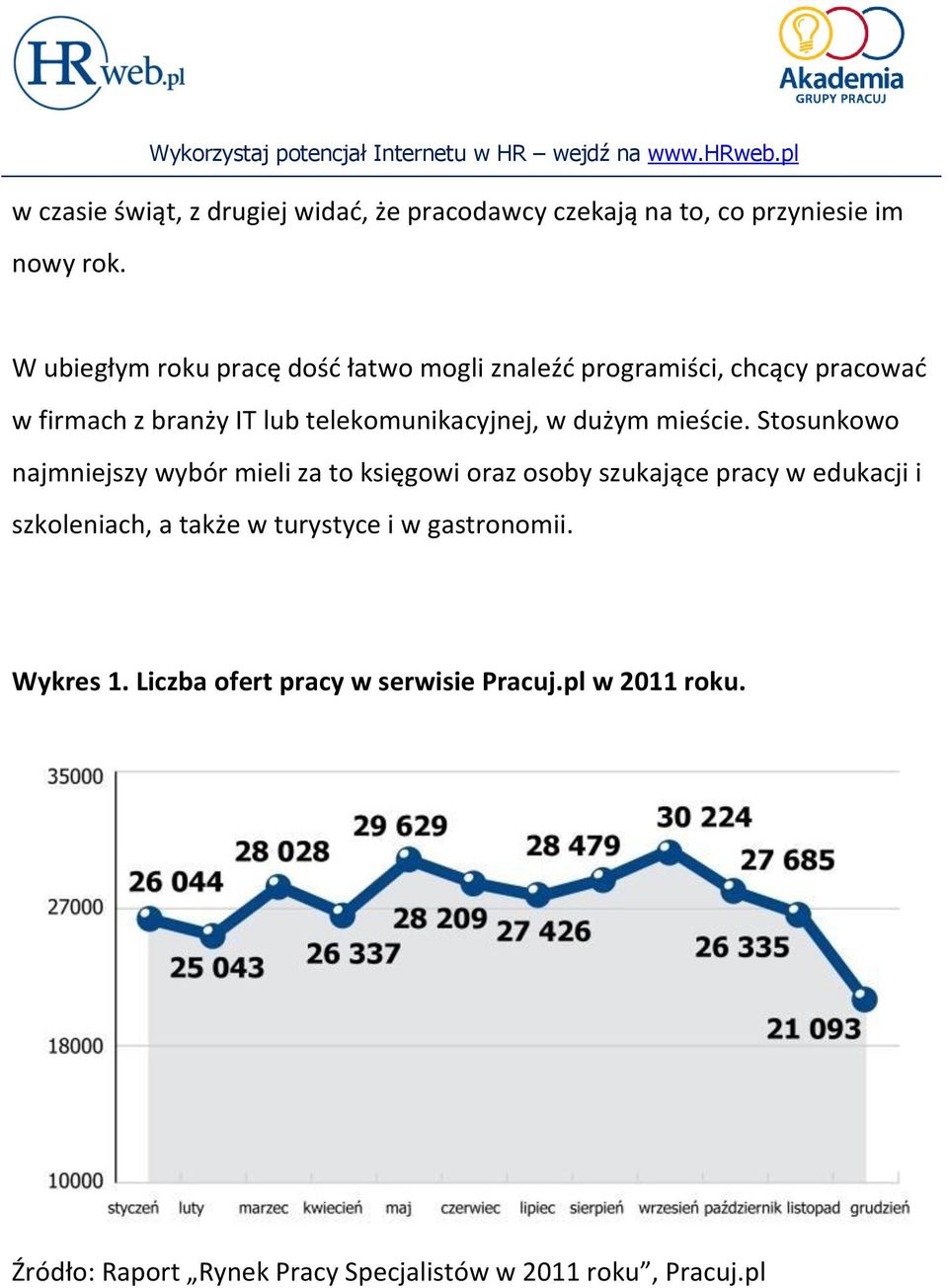 dużym mieście.