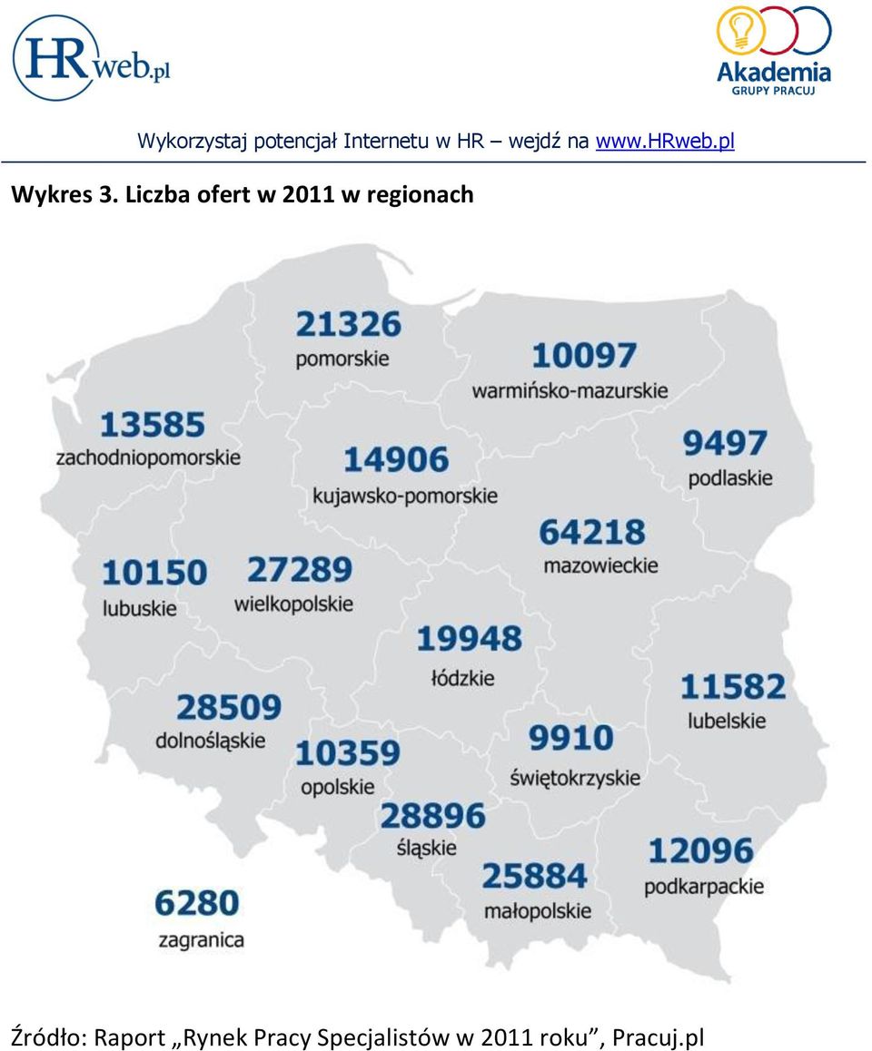 regionach Źródło: Raport