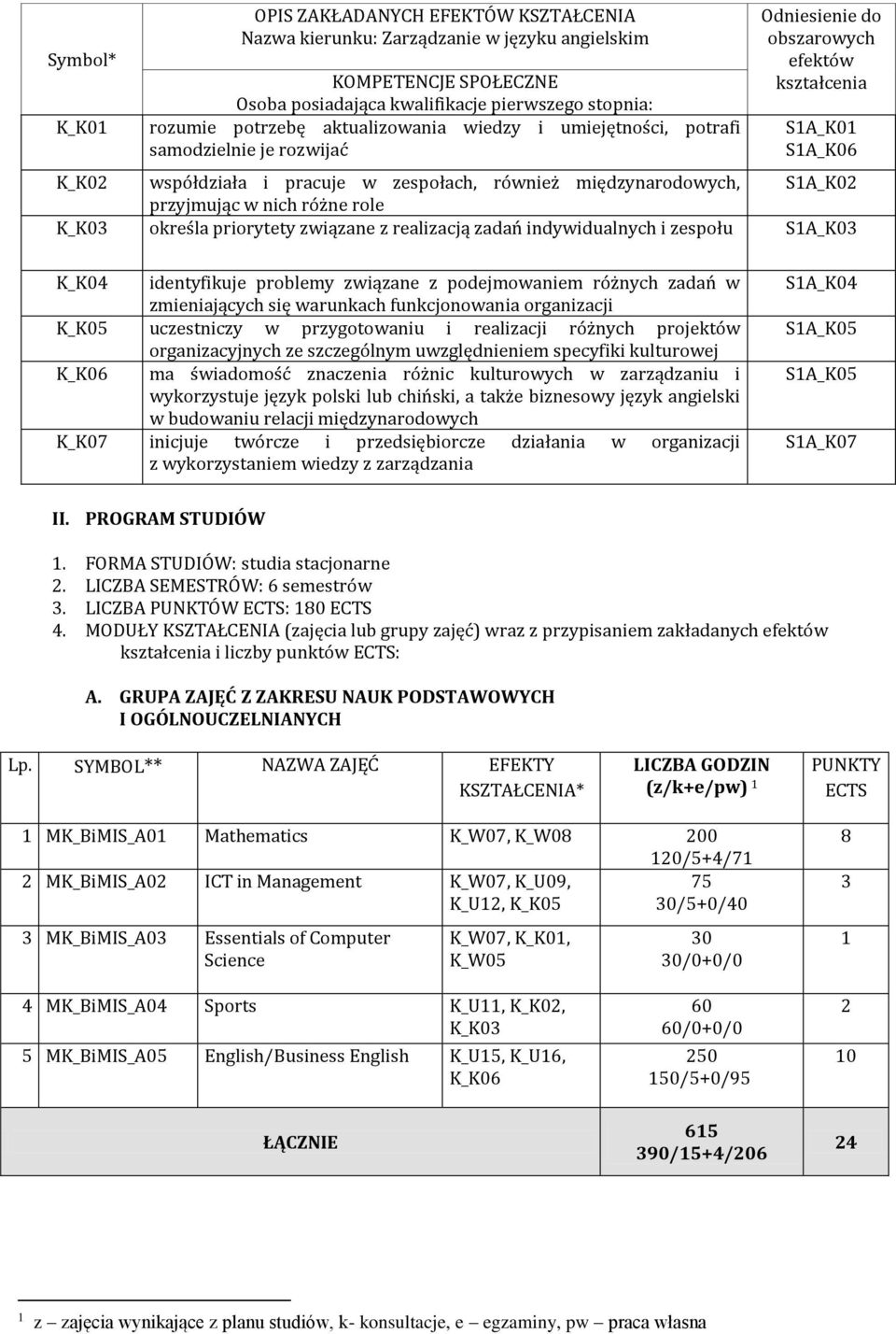 S1A_K0 przyjmując w nich różne role K_K0 określa priorytety związane z realizacją zadań indywidualnych i zespołu S1A_K0 K_K0 identyfikuje problemy związane z podejmowaniem różnych zadań w