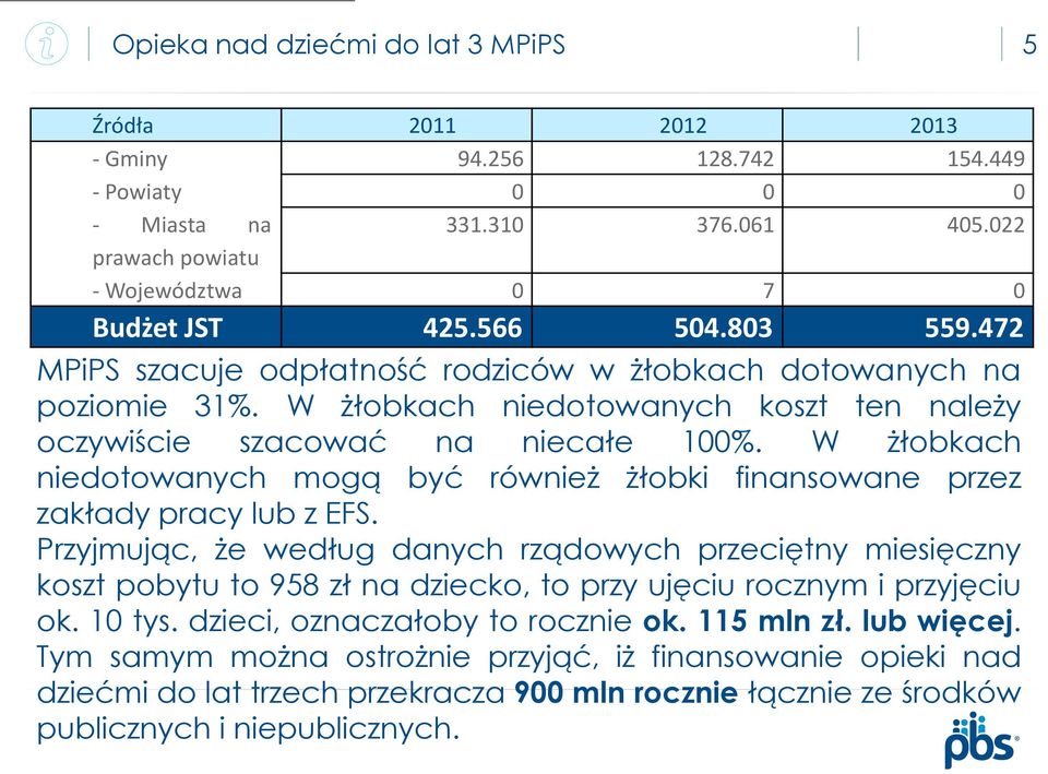 W żłobkach niedotowanych mogą być również żłobki finansowane przez zakłady pracy lub z EFS.