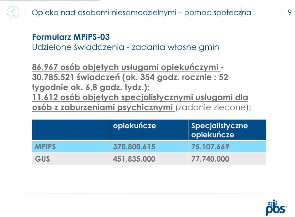 rocznie : 52 tygodnie ok. 6,8 godz. tydz.); 11.