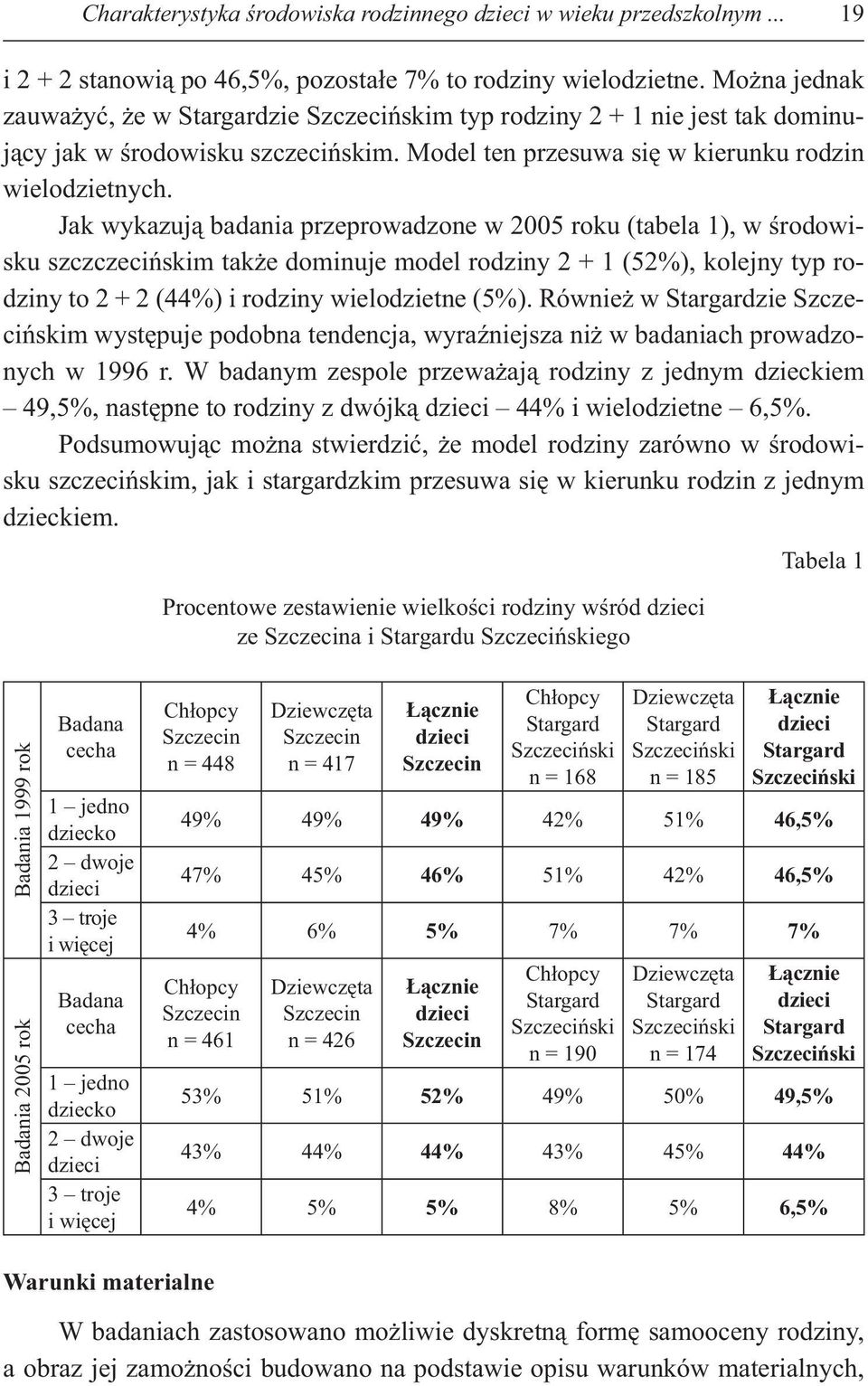 Jak wykazuj badania przeprowadzone w 2005 roku (tabela 1), w rodowisku szczczeci skim tak e dominuje model rodziny 2 + 1 (52%), kolejny typ rodziny to 2 + 2 (44%) i rodziny wielodzietne (5%).