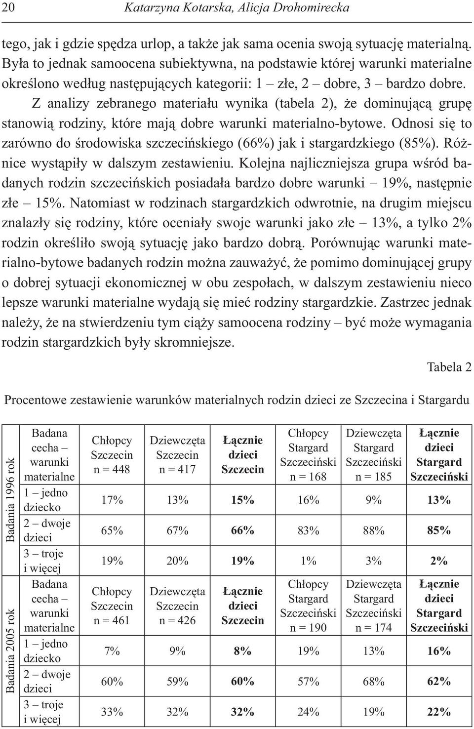 Z analizy zebranego materia u wynika (tabela 2), e dominuj c grup stanowi rodziny, które maj dobre warunki materialno-bytowe.