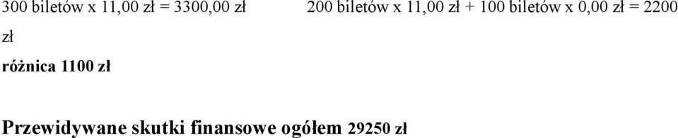 0,00 zł = 2200 zł różnica 1100 zł